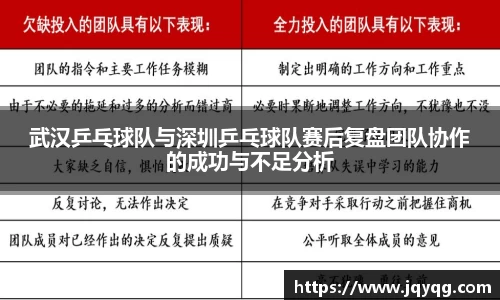武汉乒乓球队与深圳乒乓球队赛后复盘团队协作的成功与不足分析