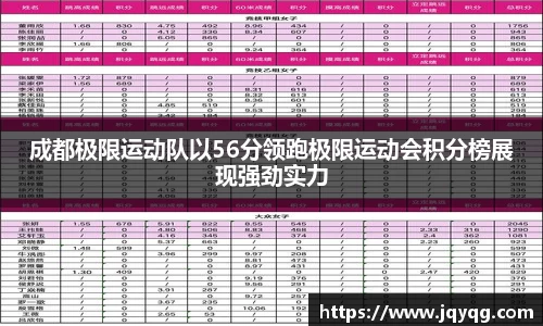 成都极限运动队以56分领跑极限运动会积分榜展现强劲实力