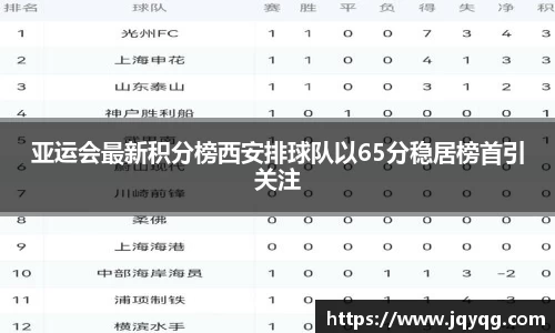 亚运会最新积分榜西安排球队以65分稳居榜首引关注