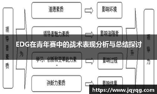EDG在青年赛中的战术表现分析与总结探讨