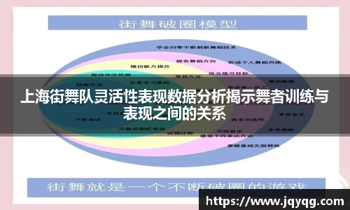 上海街舞队灵活性表现数据分析揭示舞者训练与表现之间的关系